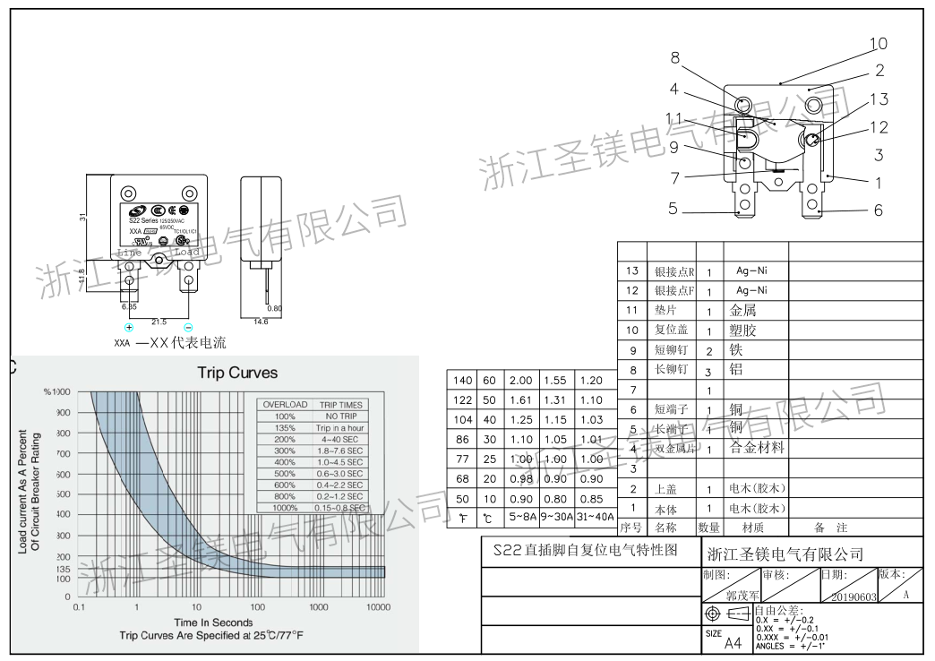 S22自復位電氣特性圖總匯